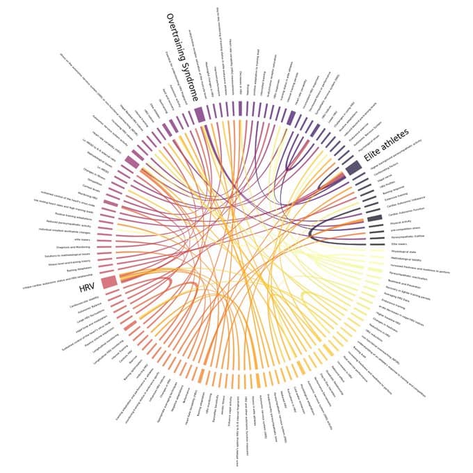 AI-Assisted HRV Monitoring
