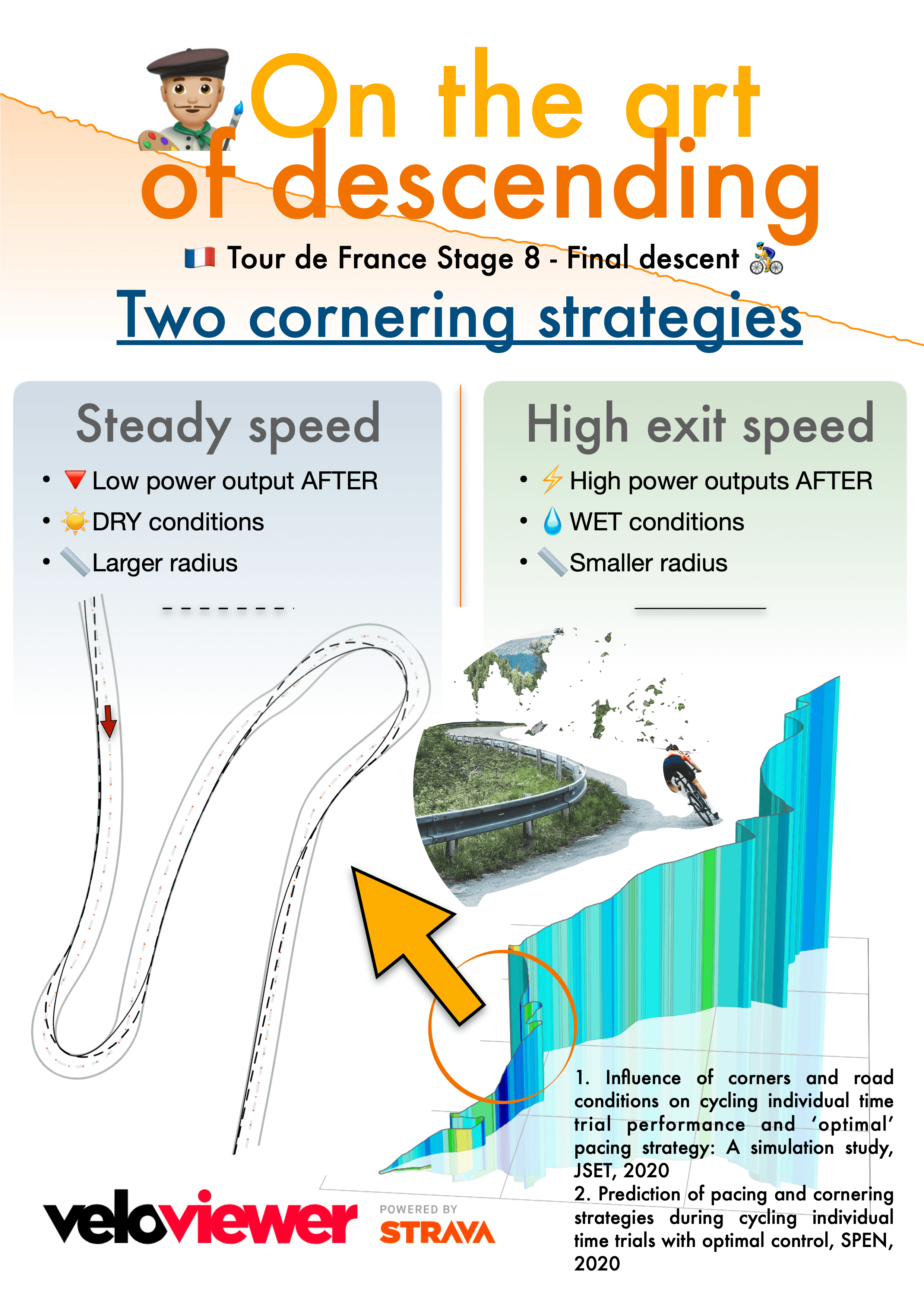 Vehicle Dynamics & Cycling Trajectories