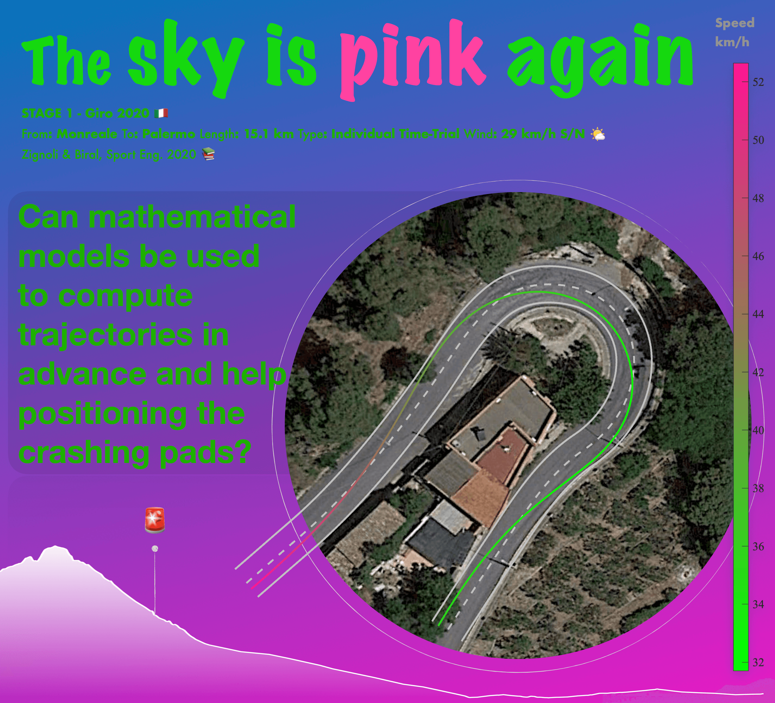 Vehicle Dynamics & Forensic Engineering