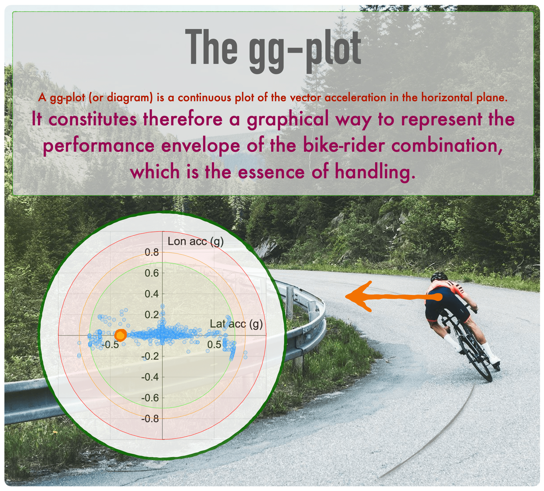 The Adherence Ellipse in Professional Cycling