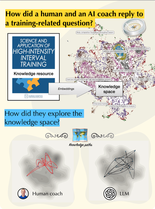 AI Coaching: Computational Paths of Knowledge